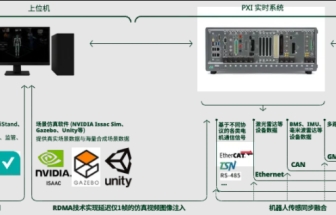  基于NI PXI平臺(tái)搭建人形機(jī)器人主控板硬件在環(huán)（HIL）測試系統(tǒng)