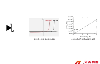 肖特基勢壘特性及雜質測量實驗系統綜合測試實訓平臺