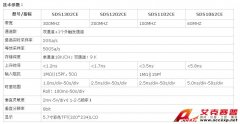 深圳鼎陽SDS1202CE200MHz數字示波器