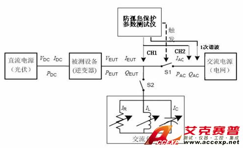 防孤島參數測試儀
