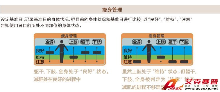 智能瘦身管理功能說明 智能瘦身管理功能說明