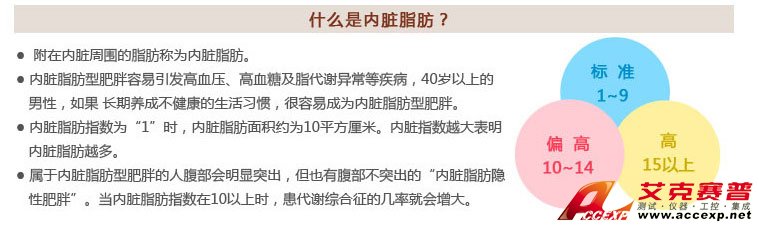 什么是內(nèi)臟脂肪及內(nèi)臟脂肪型肥胖 什么是內(nèi)臟脂肪及內(nèi)臟脂肪型肥胖