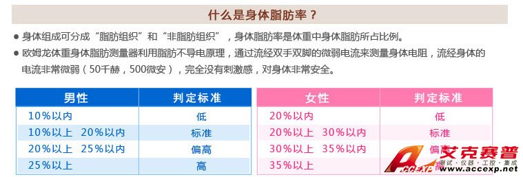 男性、女性體脂肪率判定標準 男性、女性體脂肪率判定標準