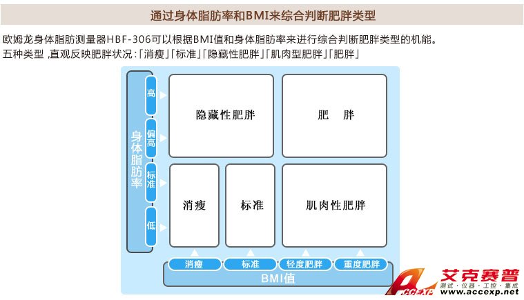 如何判斷標(biāo)準(zhǔn)/消瘦/輕度肥胖/重度肥胖 如何判斷標(biāo)準(zhǔn)/消瘦/輕度肥胖/重度肥胖