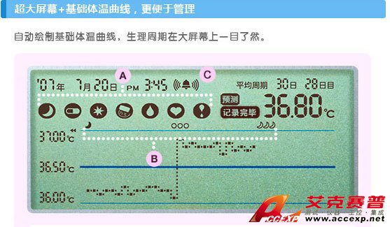 基礎體溫曲線圖自動顯示，掌握生理周期