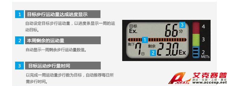 步行運動進度顯示功能圖例 步行運動進度顯示功能圖例