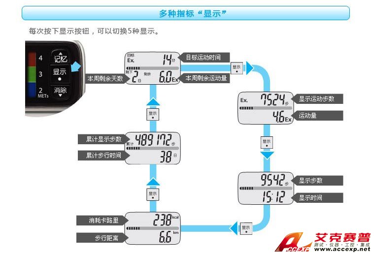 3D便攜設計 3D便攜設計