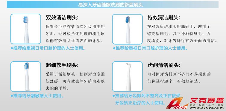 易深入牙齒縫隙洗刷的新型刷頭 易深入牙齒縫隙洗刷的新型刷頭