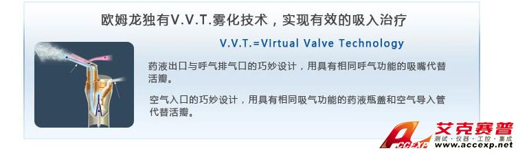 歐姆龍獨有霧化技術，實現(xiàn)有效吸入治療