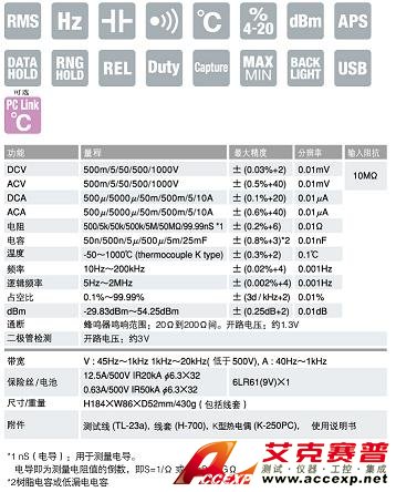 PC7000數字萬用表|日本三和Ssanwa數字萬用表 技術參數 PC7000數字萬用表|日本三和Ssanwa數字萬用表 技術參數