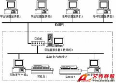 TSI DG-502B聯網型電工電子電力拖動實驗裝置