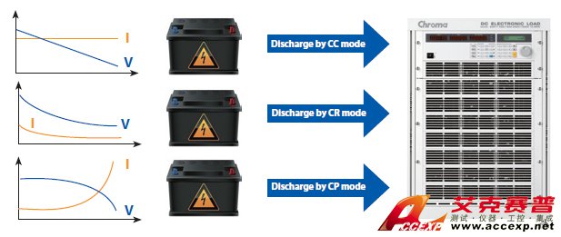 Battery Testing Battery Testing