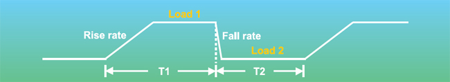 Dynamic loading and control Dynamic loading and control