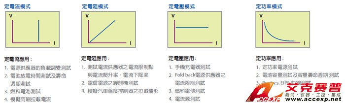可編程直流電子負(fù)載-負(fù)載模擬應(yīng)用 可編程直流電子負(fù)載-負(fù)載模擬應(yīng)用