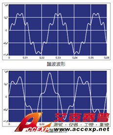 諧波波形 諧波波形