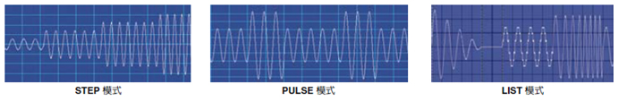 提供強大編輯功能模式(STEP/PULSE/LIST) 提供強大編輯功能模式(STEP/PULSE/LIST)