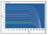 DYNAMIC MPPT EFFICIENCY TESTING
