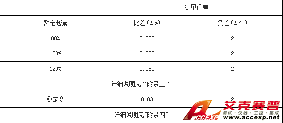 參數表