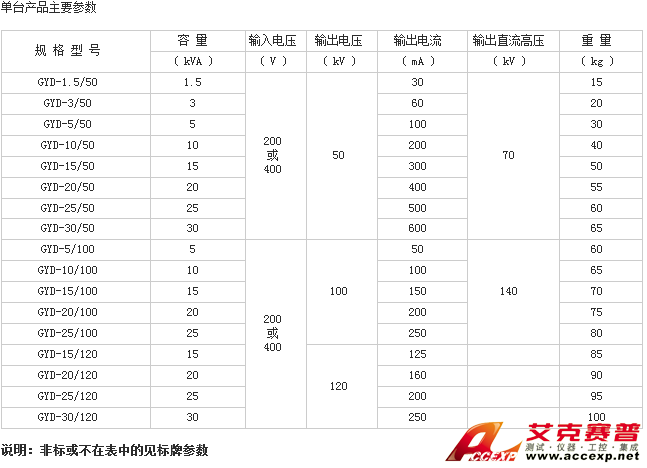 參數表