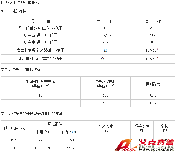 參數表