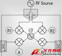 用網(wǎng)絡(luò)分析儀實(shí)現(xiàn)長延時(shí)器件的測(cè)量