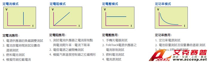 可編程直流電子負載-負載模擬應用 可編程直流電子負載-負載模擬應用