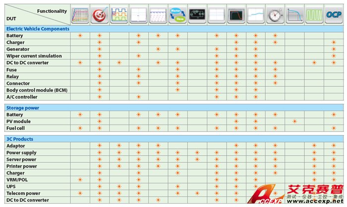 可編程直流電子負載-產品應用 可編程直流電子負載-產品應用