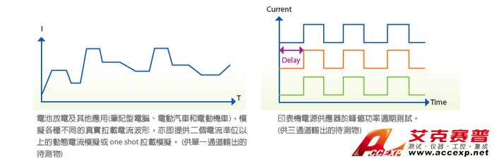 可編程負載時序功能 可編程負載時序功能