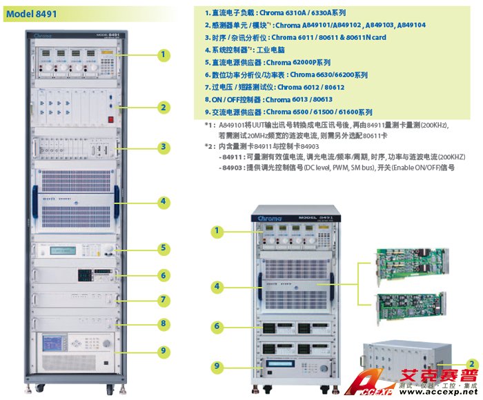 LED電源自動(dòng)測(cè)試系統(tǒng) LED電源自動(dòng)測(cè)試系統(tǒng)