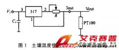 記錄儀中溫濕度傳感器在農業生長中的應用