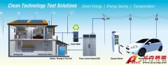 家用儲能測試的新利器,63800系列交流電子負載