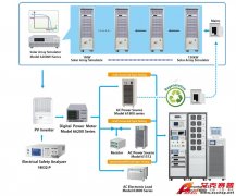 Accexp測試再升級，滿足各類法規為光伏逆變器爭取更大市場