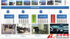 Accexp 整車電子電氣HIL設備解決方案