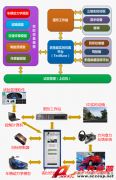 Accexp駕駛員在環測試系統解決方案