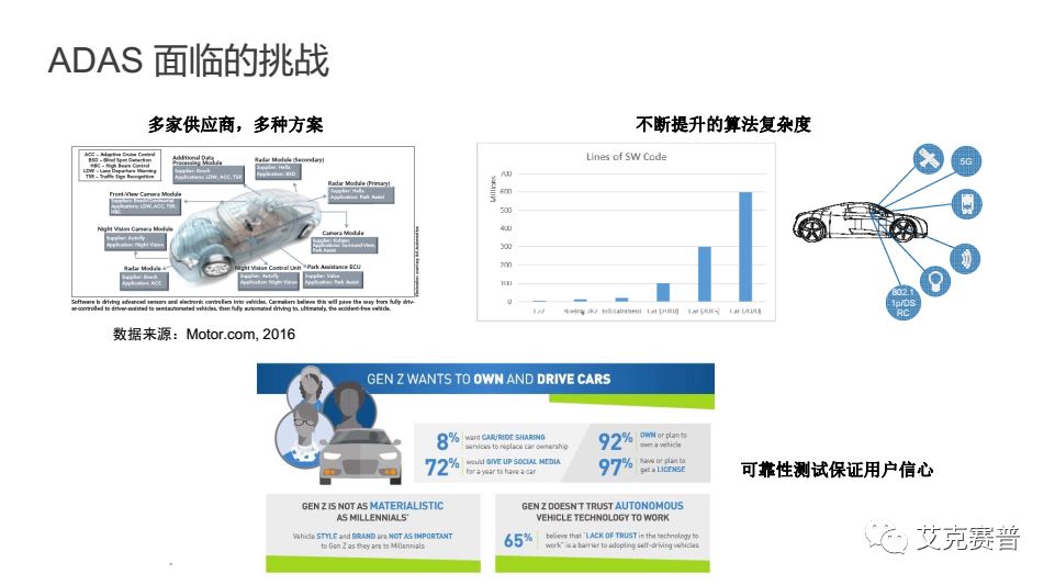 Accexp車聯網測試解決方案