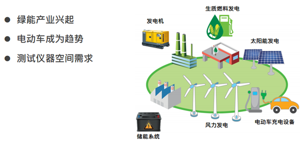 Chroma 61815回收式電網模擬電源