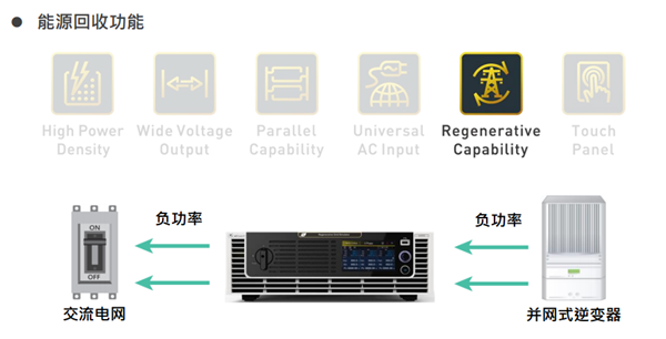 Chroma 61815回收式電網模擬電源