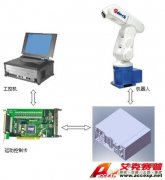 ADT-MR601六自由度機(jī)器人--眾為興
